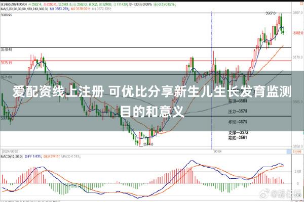 爱配资线上注册 可优比分享新生儿生长发育监测目的和意义