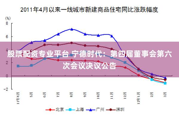 股票配资专业平台 宁德时代：第四届董事会第六次会议决议公告