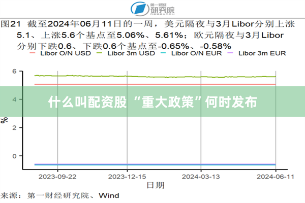 什么叫配资股 “重大政策”何时发布