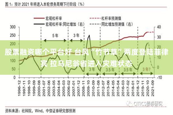 股票融资哪个平台好 台风“竹节草”两度登陆菲律宾 拉乌尼翁省进入灾难状态