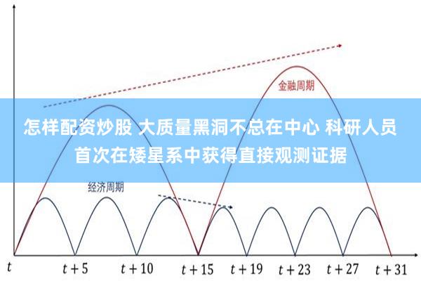 怎样配资炒股 大质量黑洞不总在中心 科研人员首次在矮星系中获得直接观测证据
